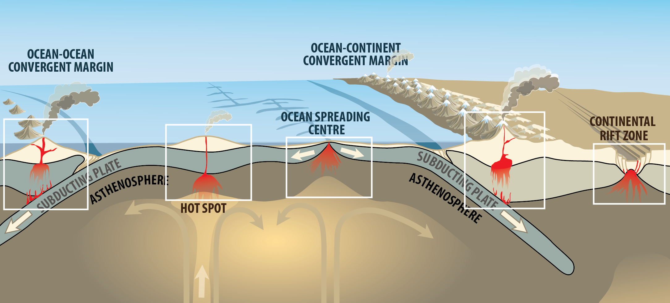 Introduction to Plate Tectonics — Earth@Home, image size:2168x981