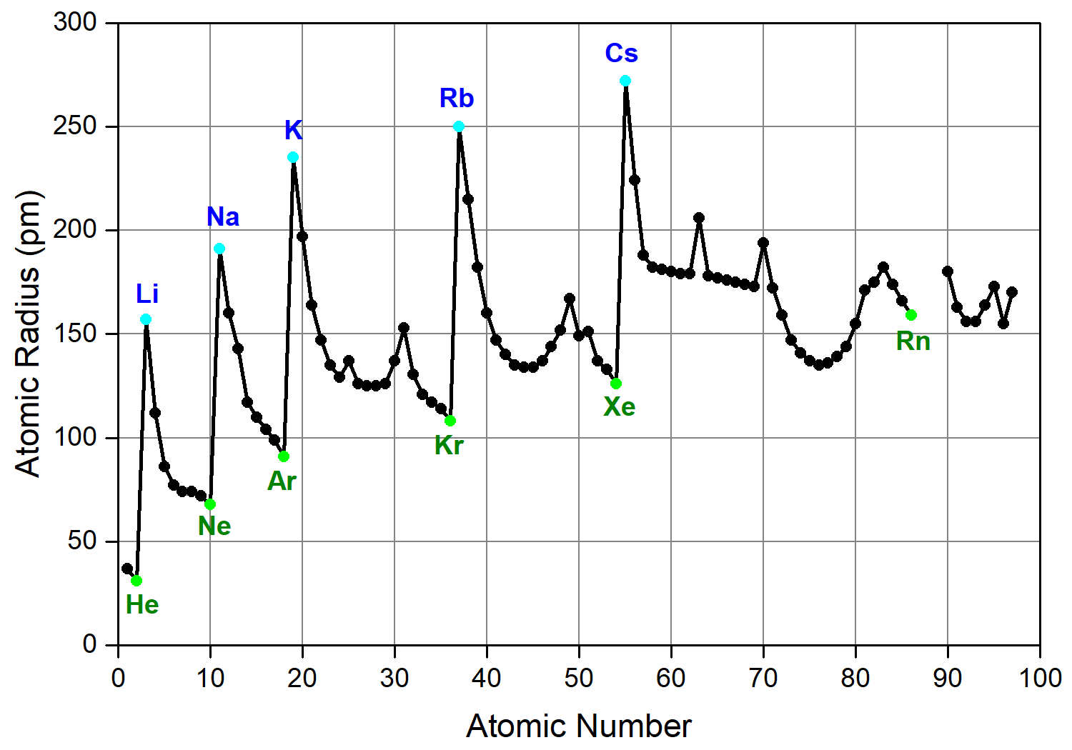 H5P Content 602