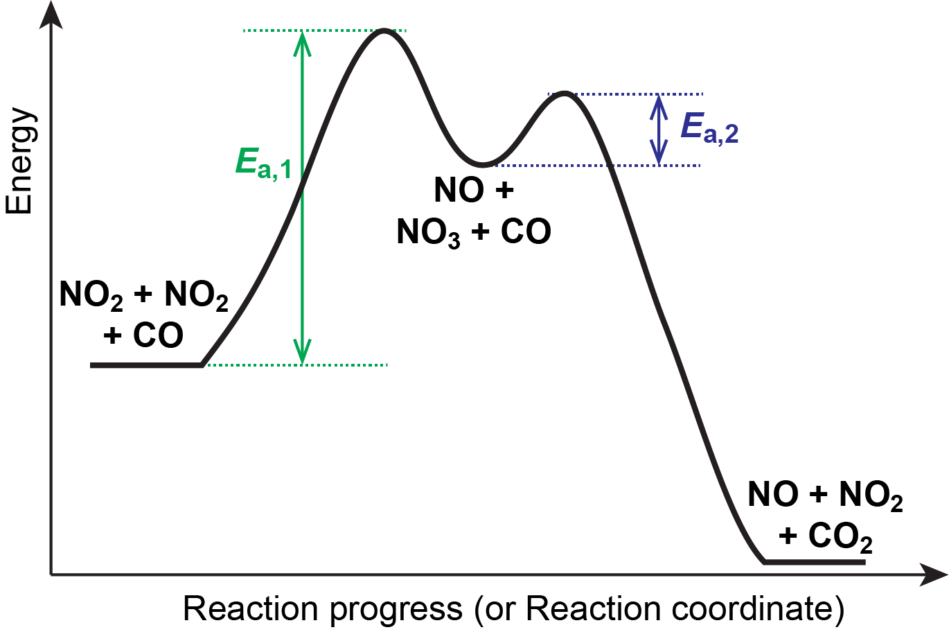 a) Schematics of the reactions mechanism: (1)–(3) The proposed